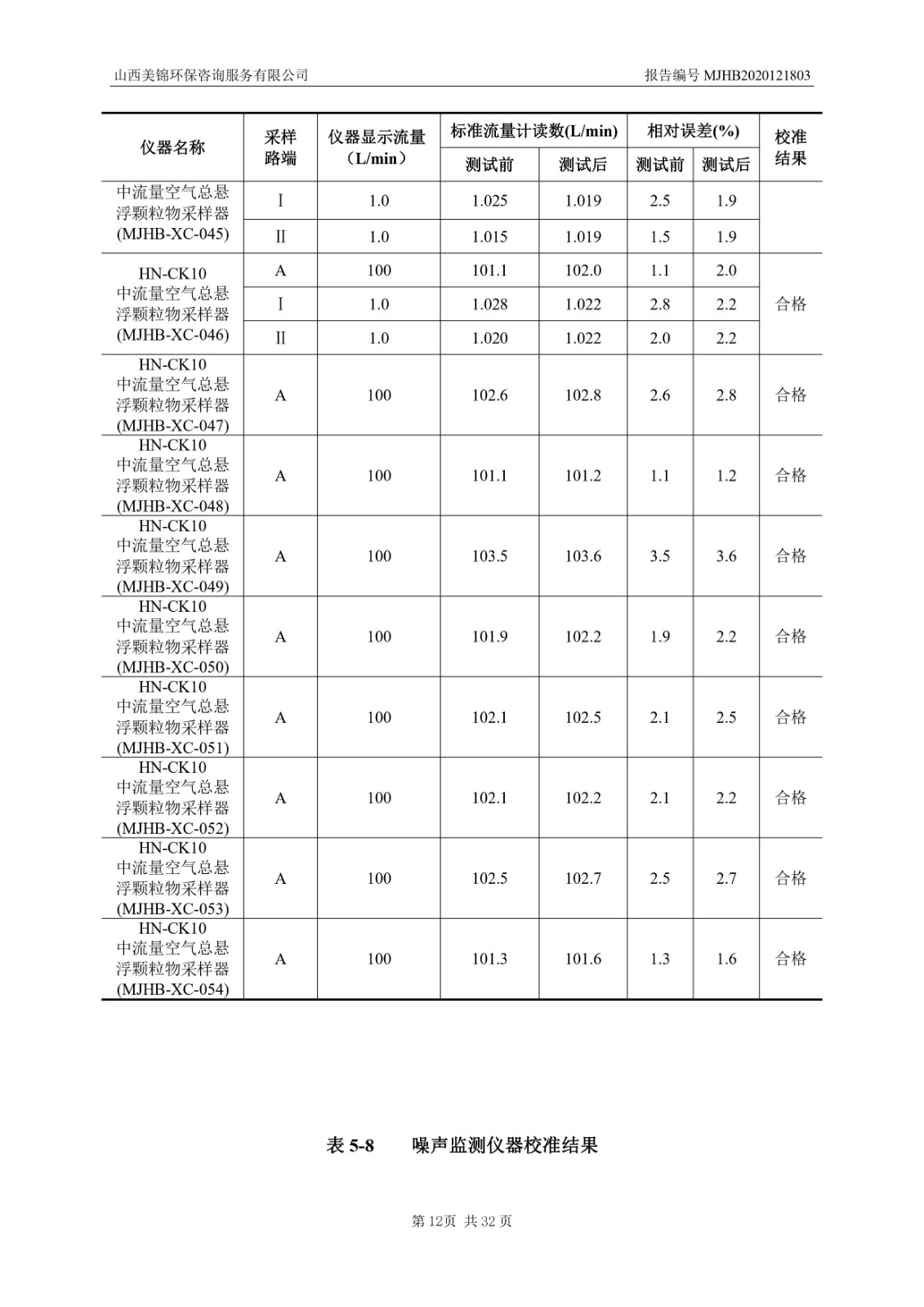 2021監(jiān)  測  報(bào)  告