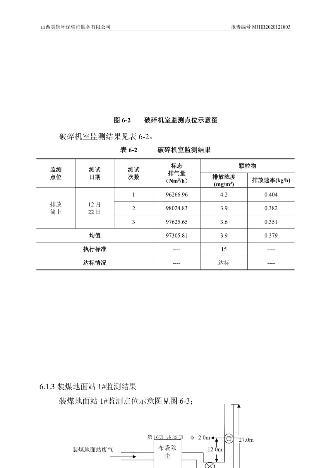 2021監(jiān)  測  報(bào)  告