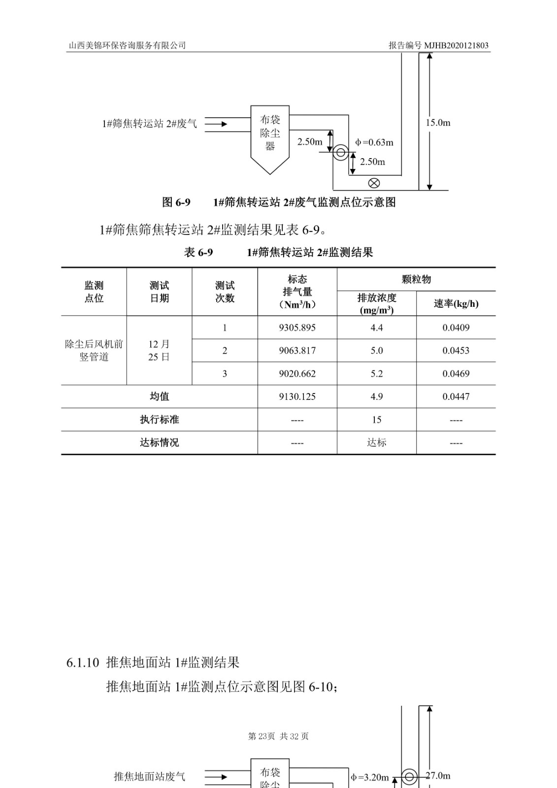 2021監(jiān)  測  報(bào)  告