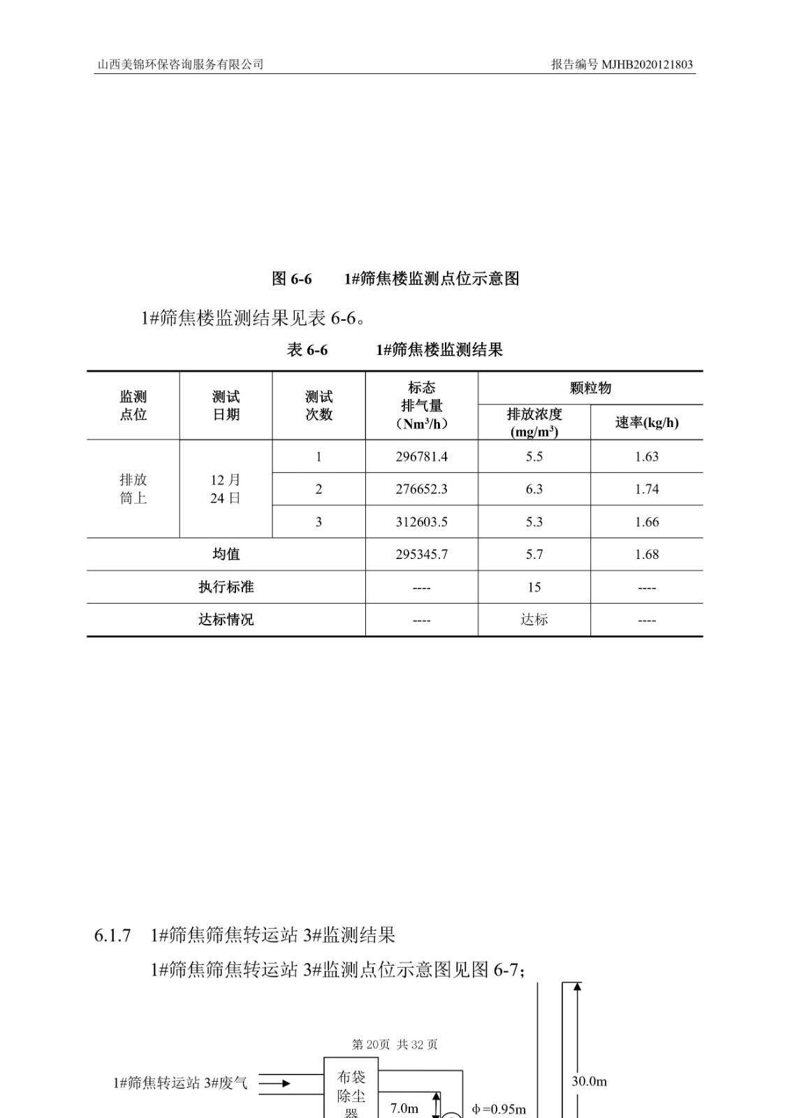 2021監(jiān)  測  報(bào)  告