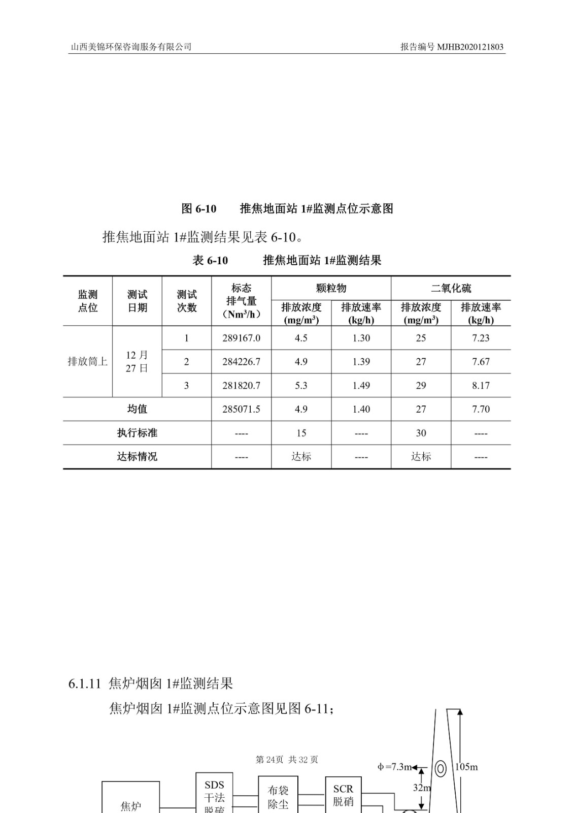 2021監(jiān)  測  報(bào)  告