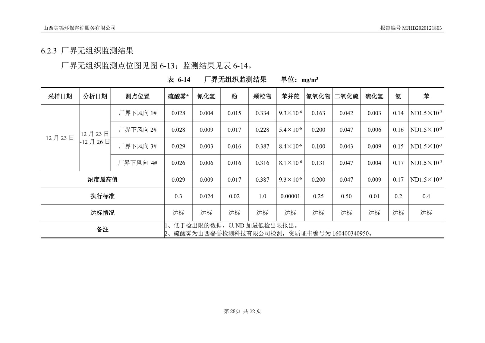 2021監(jiān)  測  報(bào)  告