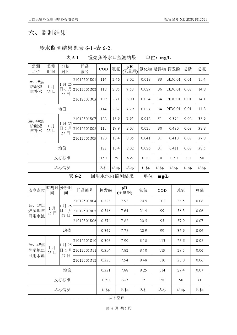 周監(jiān)測(cè)報(bào)告1.28