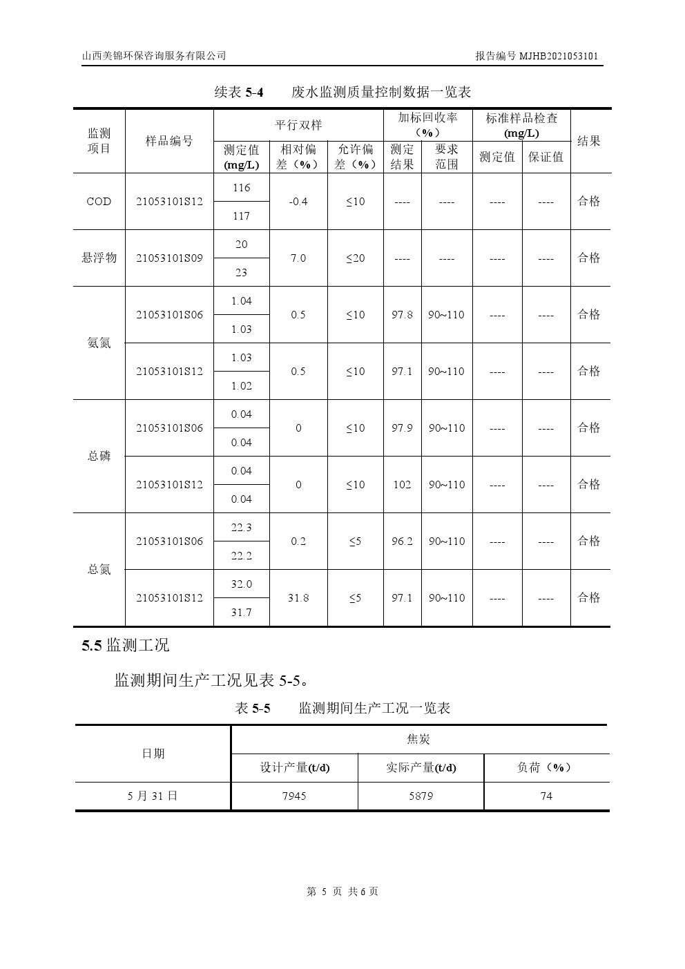 周監測報告6.4