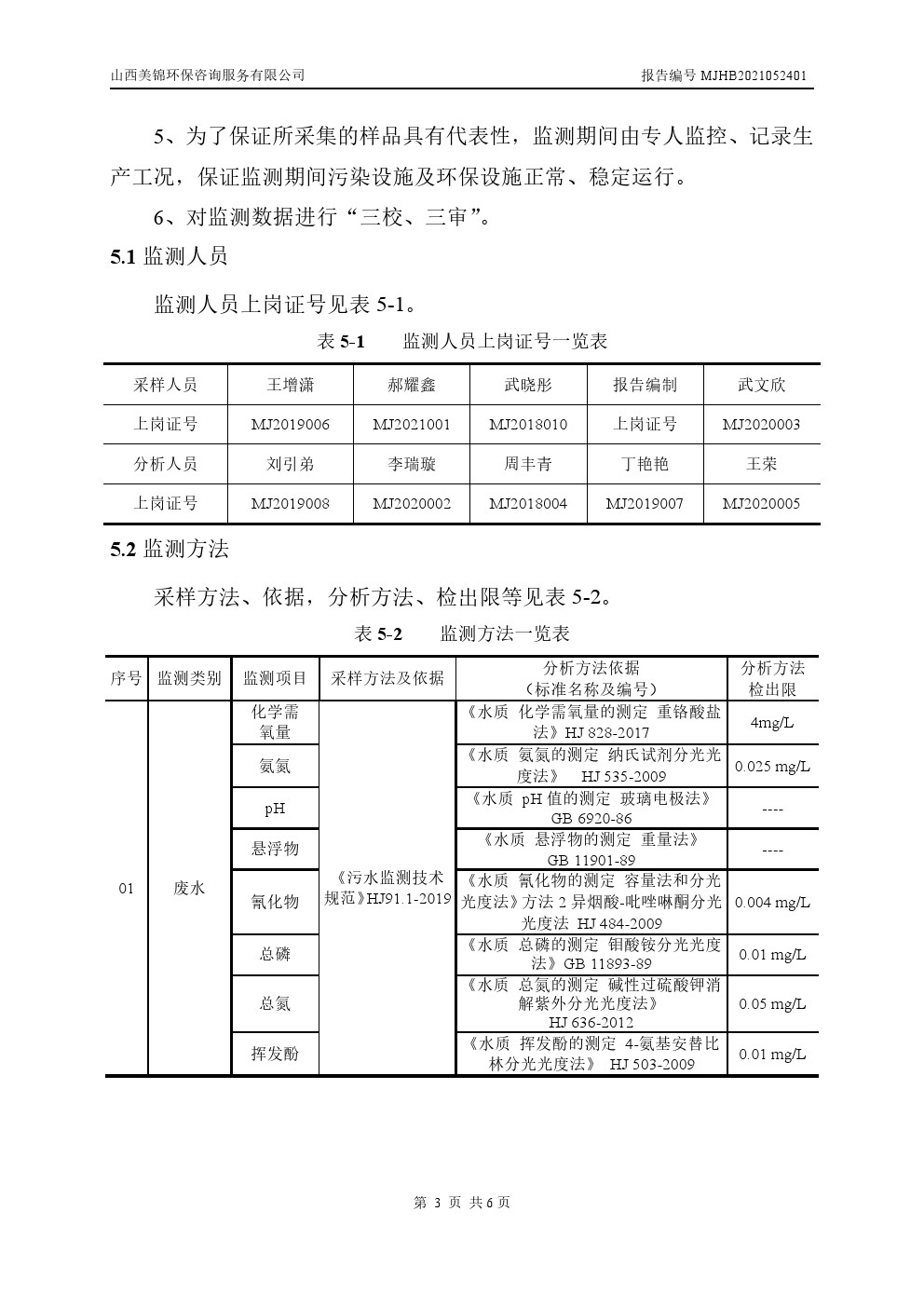 周監測報告5.28