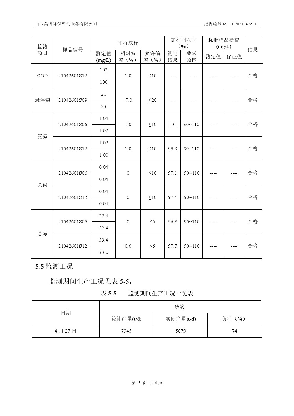 周監(jiān)測報(bào)告4.30