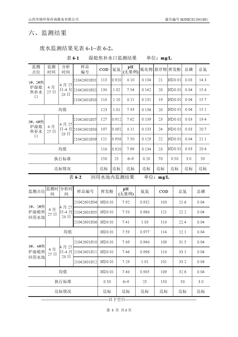 周監(jiān)測報(bào)告4.30