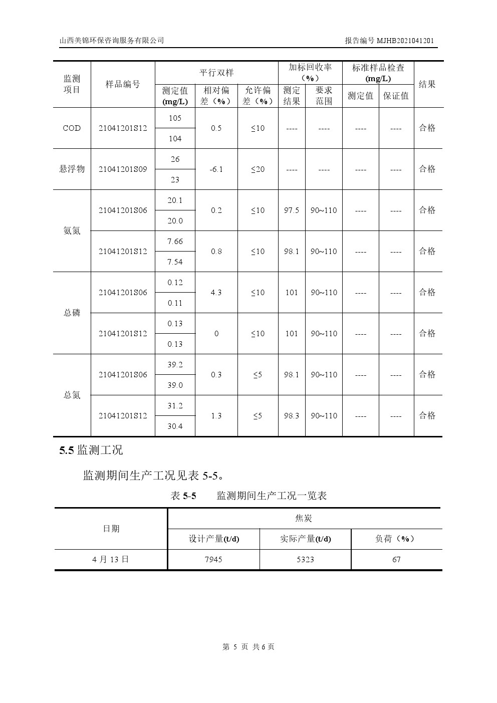 周監(jiān)測報(bào)告4.16