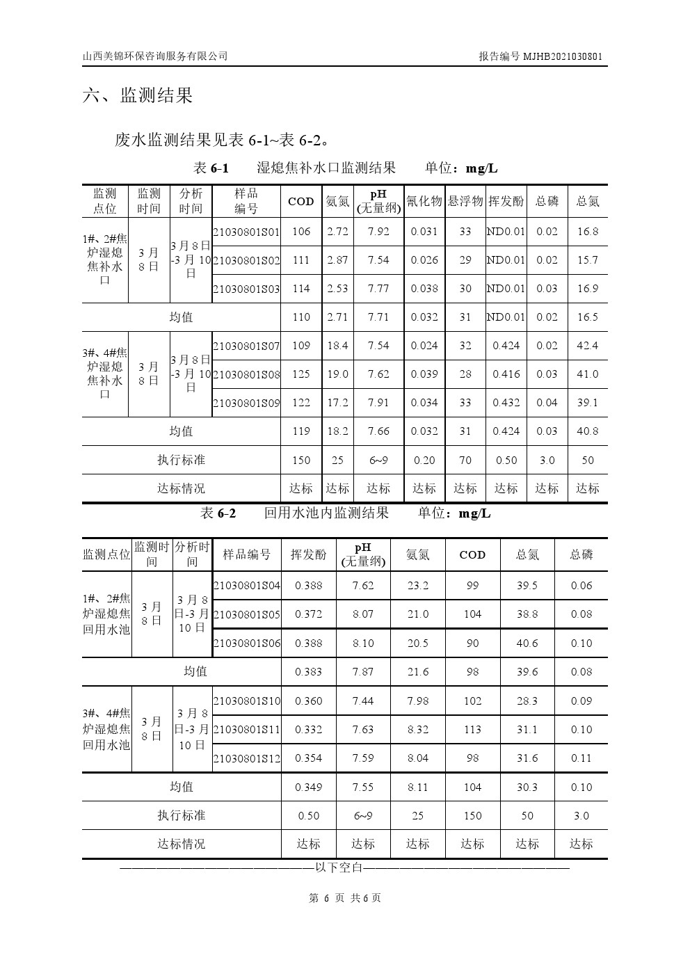 周監(jiān)測報告3.5